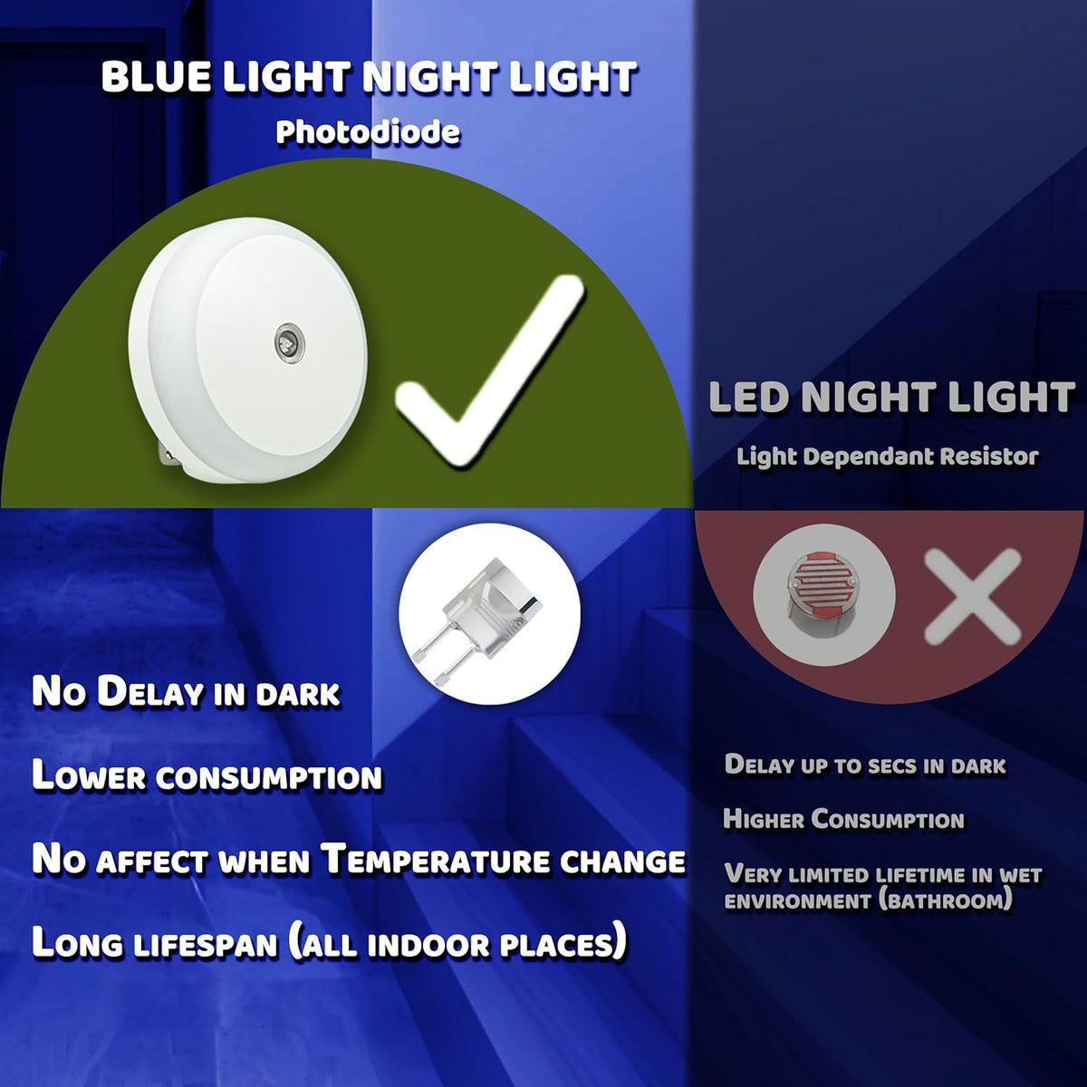 Blue LED Night Light, Plug In, Dusk to Dawn Smart Sensor, Small round Nightlight, Energy Saving, Night Light Plug into Wall for Bathroom, Kitchen, Bedroom, Hallway, Stairway, Travel, 2 Pack