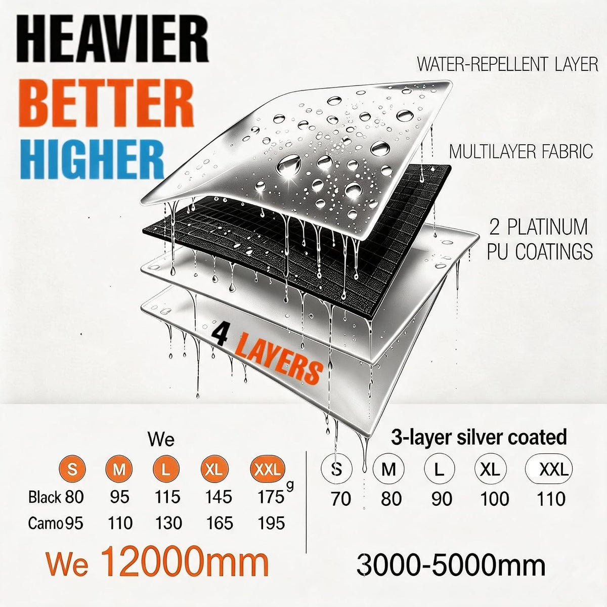 12000Mm Waterproof Backpack Rain Cover for Hiking Camping Travel | 12000Mm Ultra-Waterproof, Upgraded Ultra-Strong Multilayer Fabric, Antislip Cross-Buckle Strap, for Outdoor Commuting School